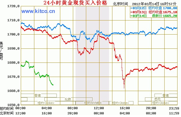 國際白銀實時行情分析與展望，最新動態(tài)及趨勢預(yù)測