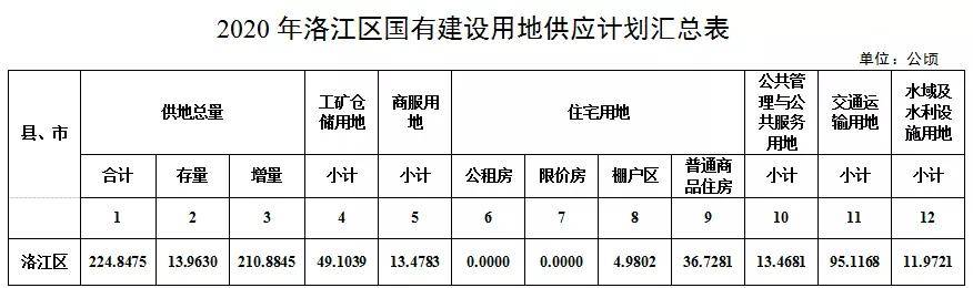 洛江區(qū)人民政府辦公室未來發(fā)展規(guī)劃藍圖