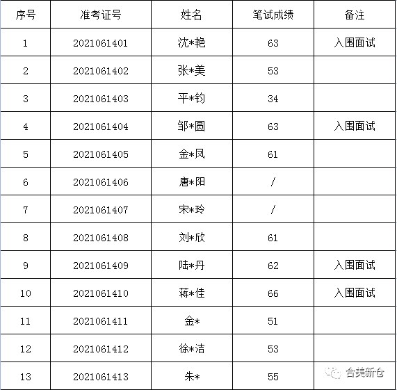 平川區(qū)級(jí)托養(yǎng)福利事業(yè)單位招聘啟事全新發(fā)布