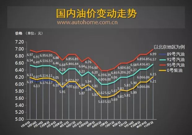 今日汽油價(jià)格調(diào)整最新動(dòng)態(tài)，市場(chǎng)走勢(shì)深度解析與影響分析