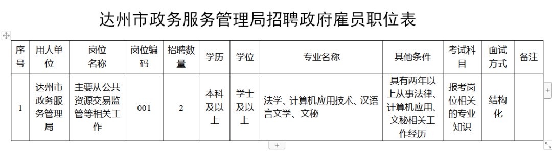 達(dá)縣體育館最新招聘概覽