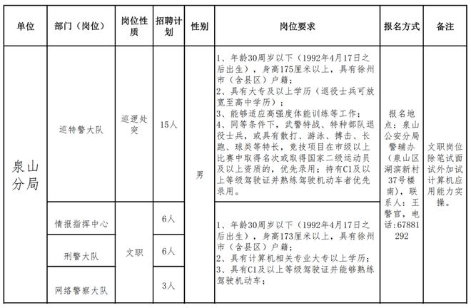 徐州市公安局招聘啟事，新崗位等你來挑戰(zhàn)！