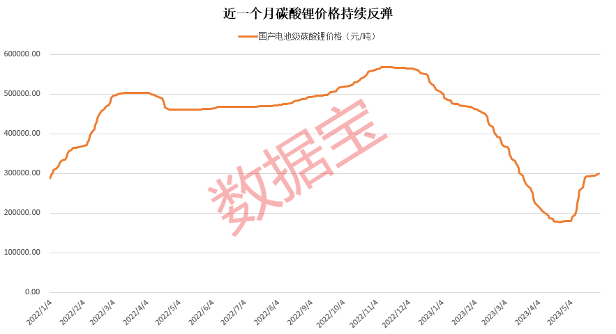 碳酸鋰最新價格走勢與市場趨勢深度解析