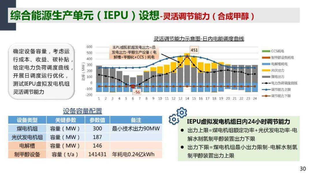 下梁村民委員會發(fā)展規(guī)劃概覽