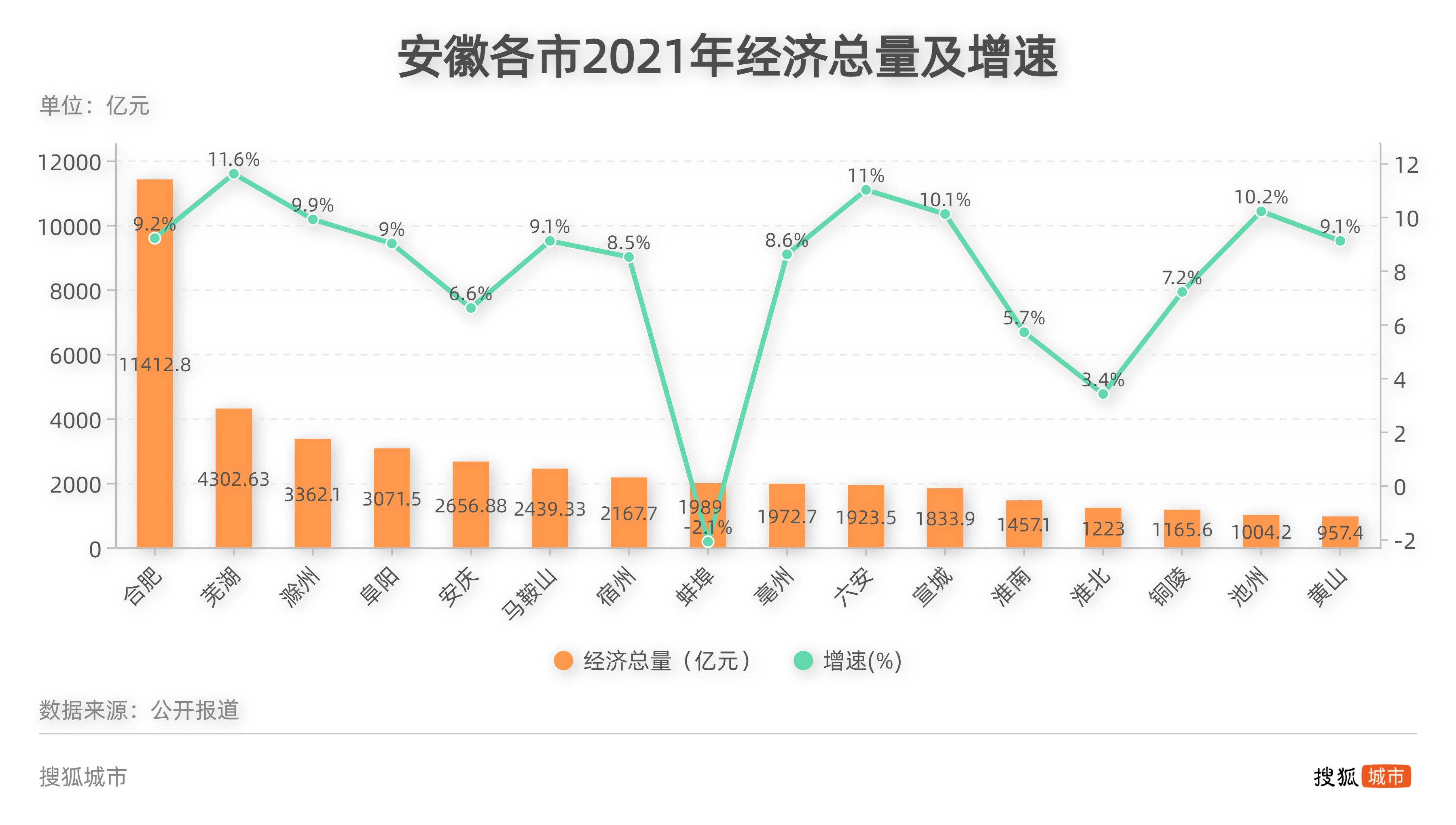 安慶市首府住房改革委員會(huì)辦公室最新項(xiàng)目，推動(dòng)城市住房改革與發(fā)展進(jìn)程