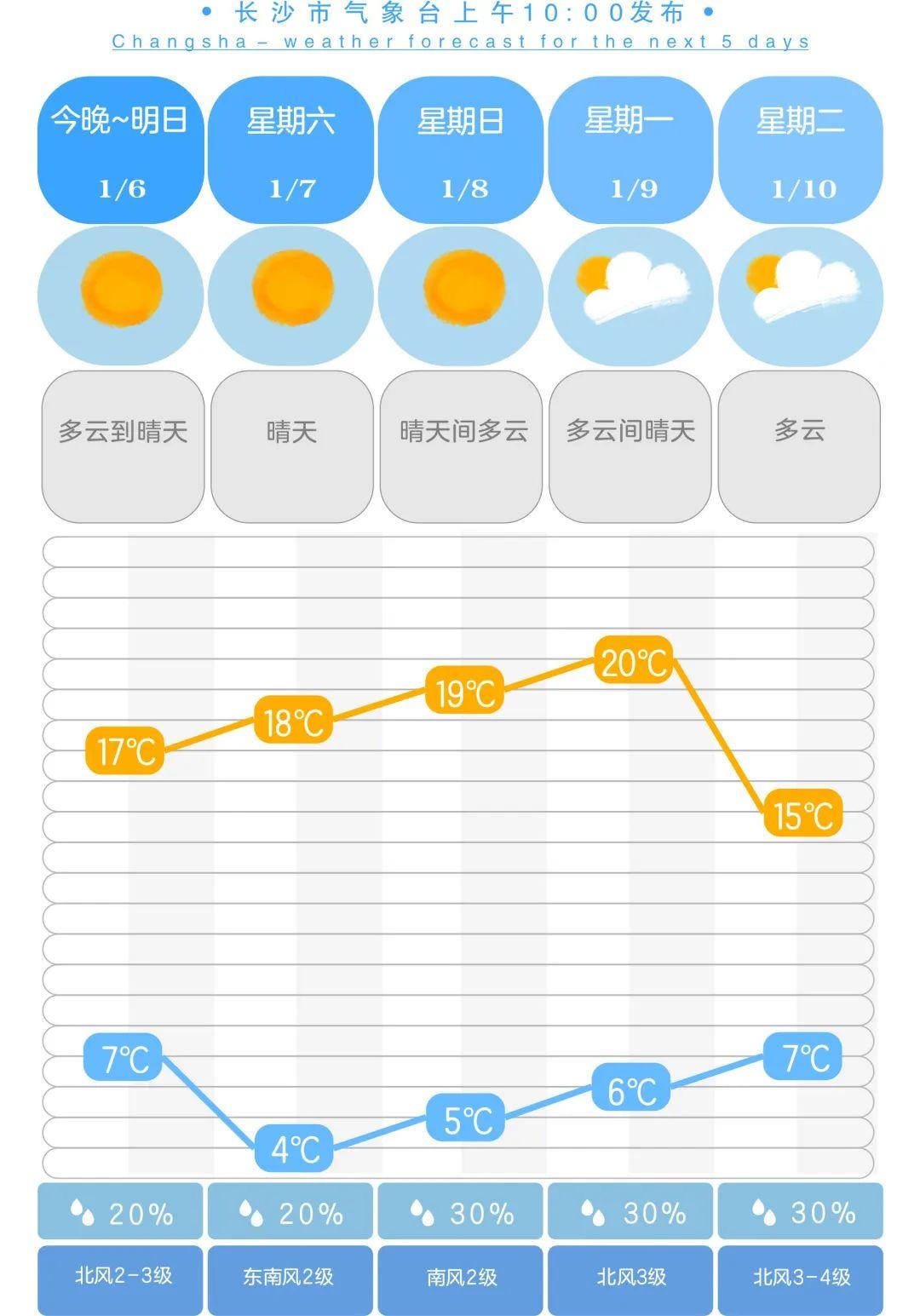 達(dá)村天氣預(yù)報(bào)更新通知