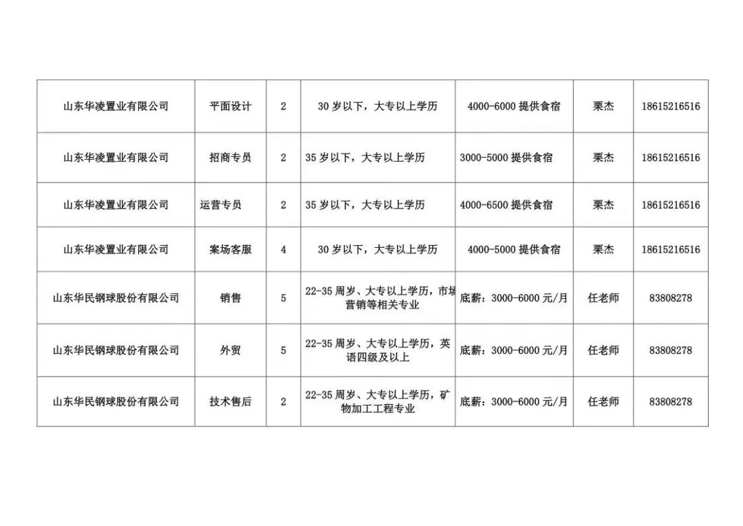 章丘招聘網(wǎng)最新招聘動態(tài)深度解析及求職指南