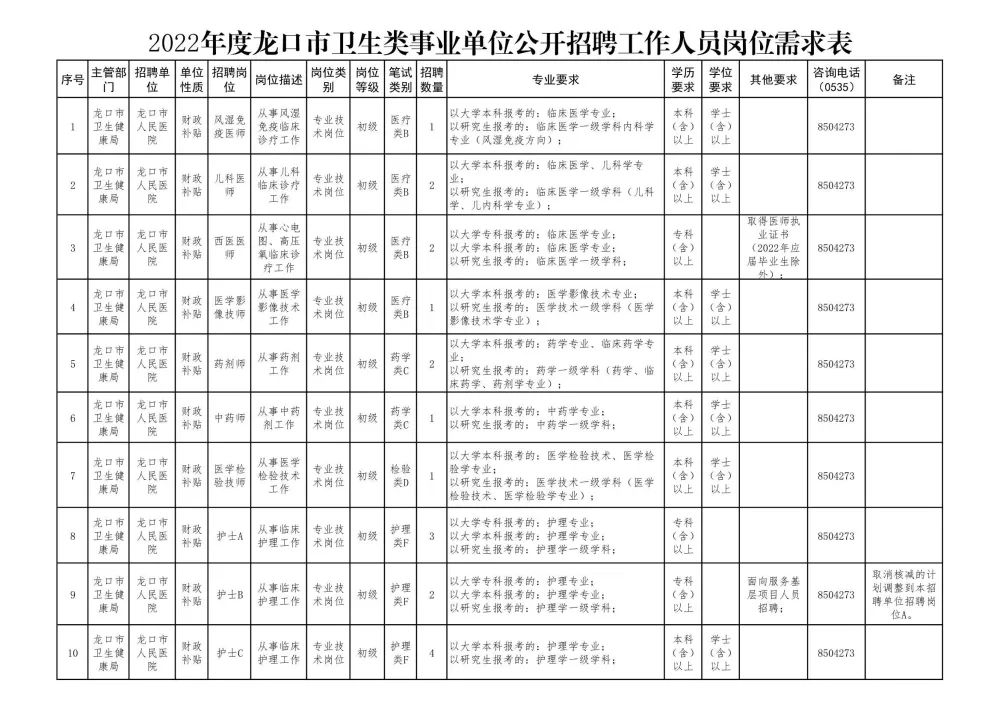 龐口鎮(zhèn)最新招聘信息匯總