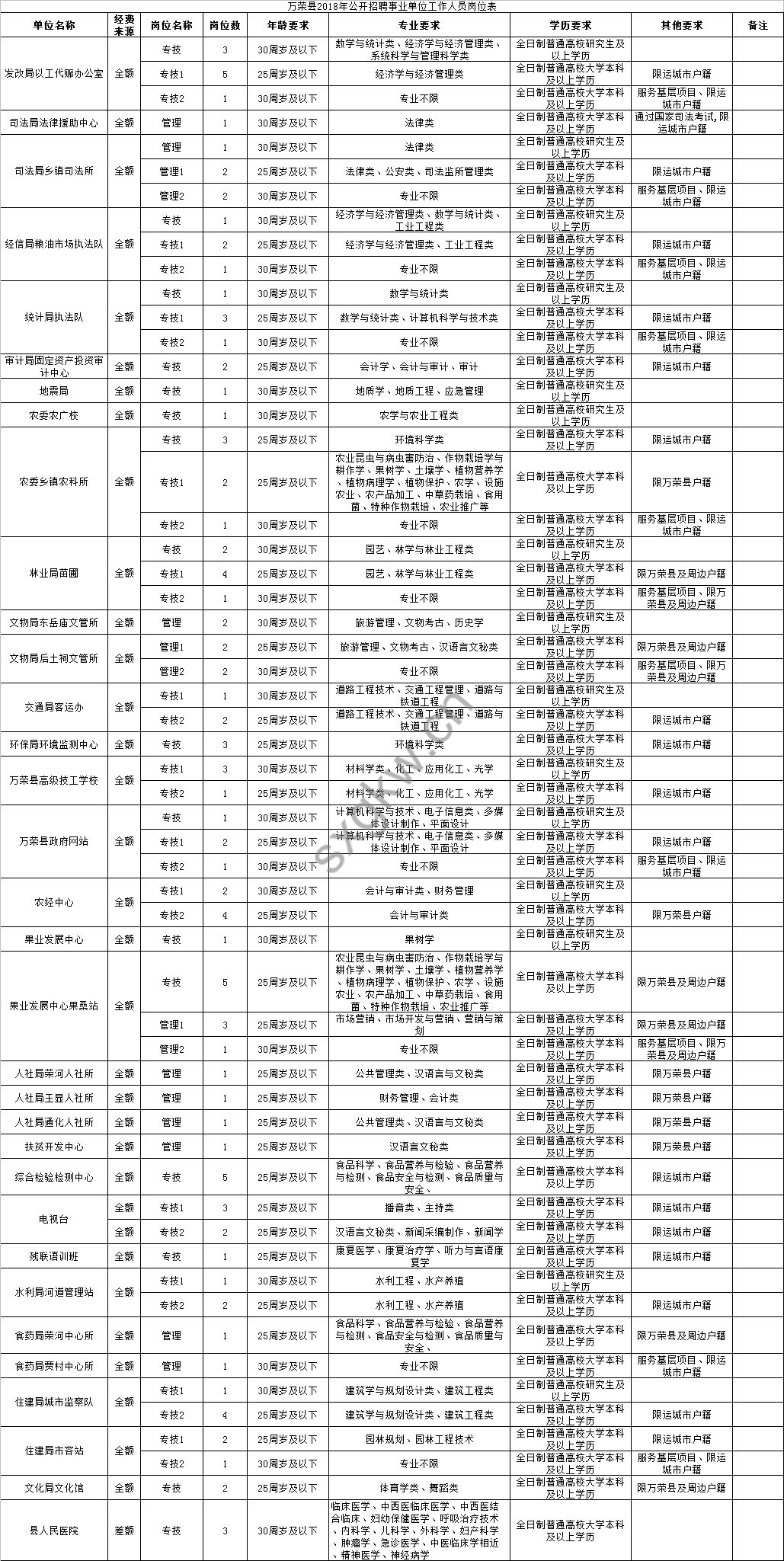 榮縣殯葬事業(yè)單位人事任命動(dòng)態(tài)更新