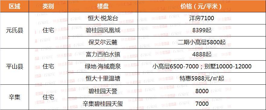 正定房價(jià)走勢最新消息，市場趨勢深度分析與預(yù)測