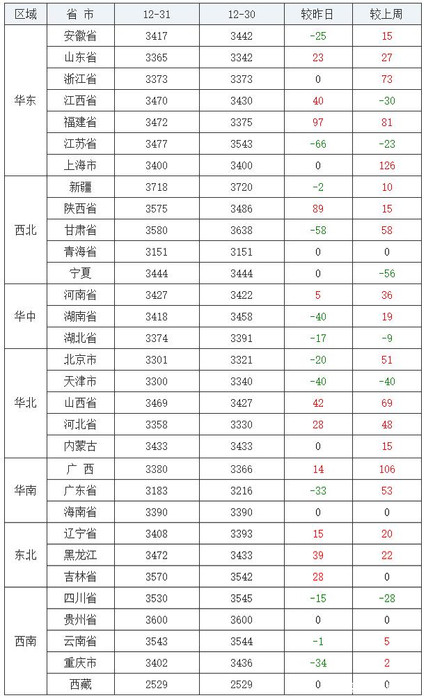 今日豆粕全國最新價(jià)格報(bào)告