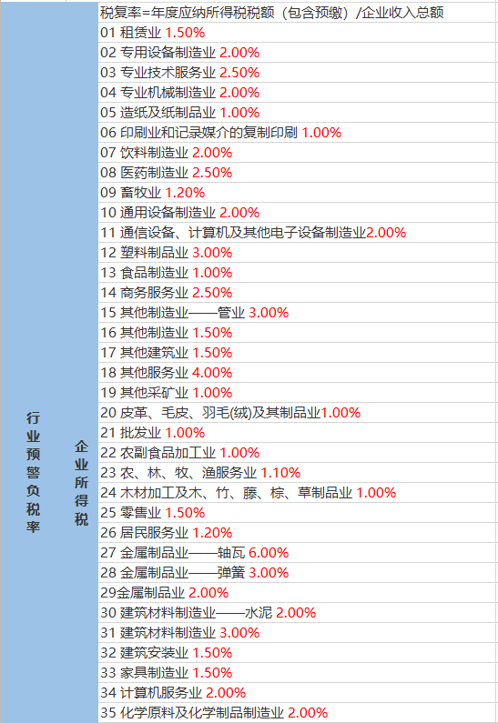 蓮華鎮(zhèn)天氣預(yù)報更新通知