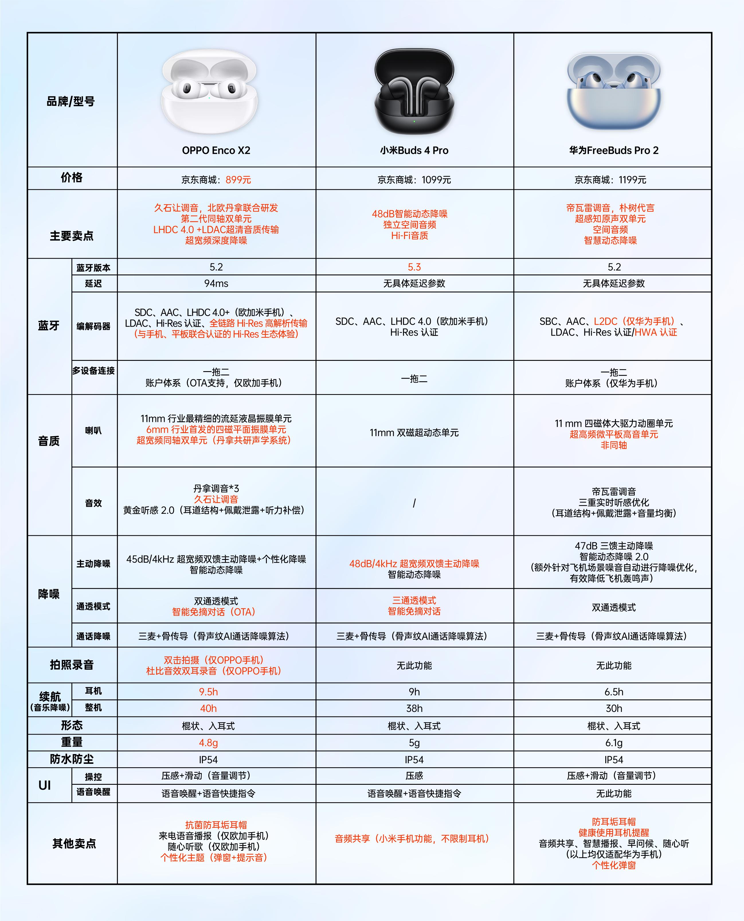 華為最新款耳機(jī)，科技舒適新里程碑