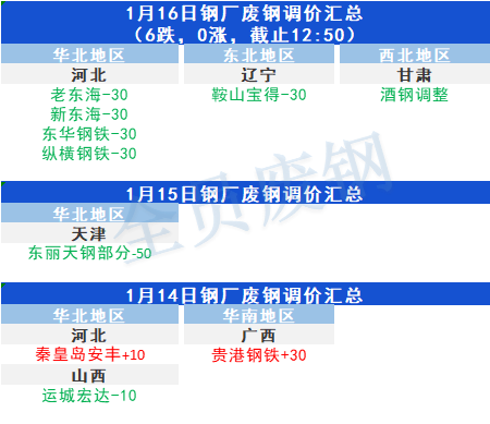 山東廢鋼價(jià)格行情最新分析