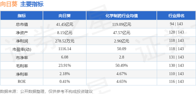 向日葵最新動(dòng)態(tài)揭秘，代號(hào) 300111 的奧秘探索