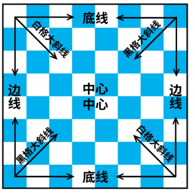 國際象棋賽場動態(tài)更新，最新消息與棋手風(fēng)采展示