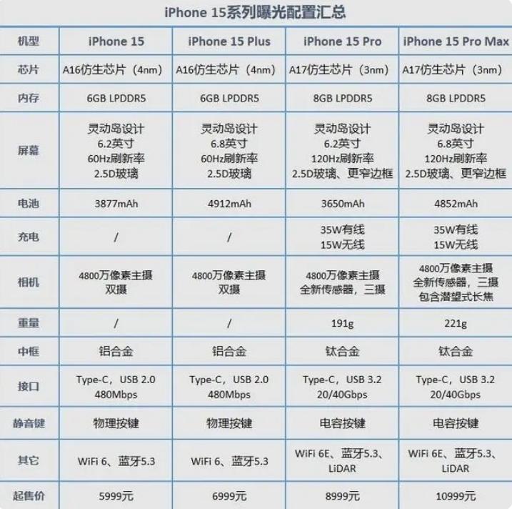 最新蘋果手機(jī)價(jià)格表與深度分析