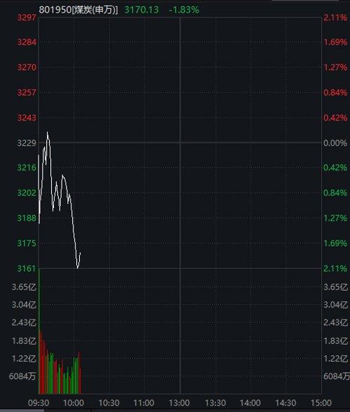 安源煤業(yè)最新消息全面解讀與分析