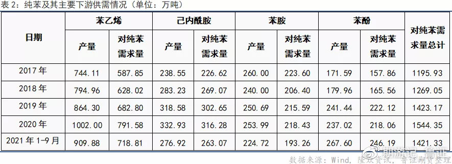 純苯價(jià)格最新動(dòng)態(tài)及市場(chǎng)走勢(shì)分析與預(yù)測(cè)