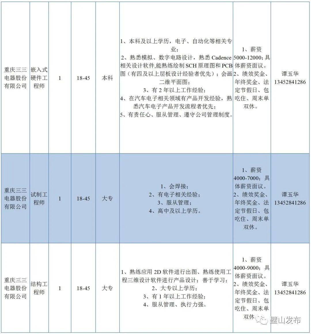 璧山最新招聘信息更新，助力求職與企業(yè)無(wú)縫對(duì)接