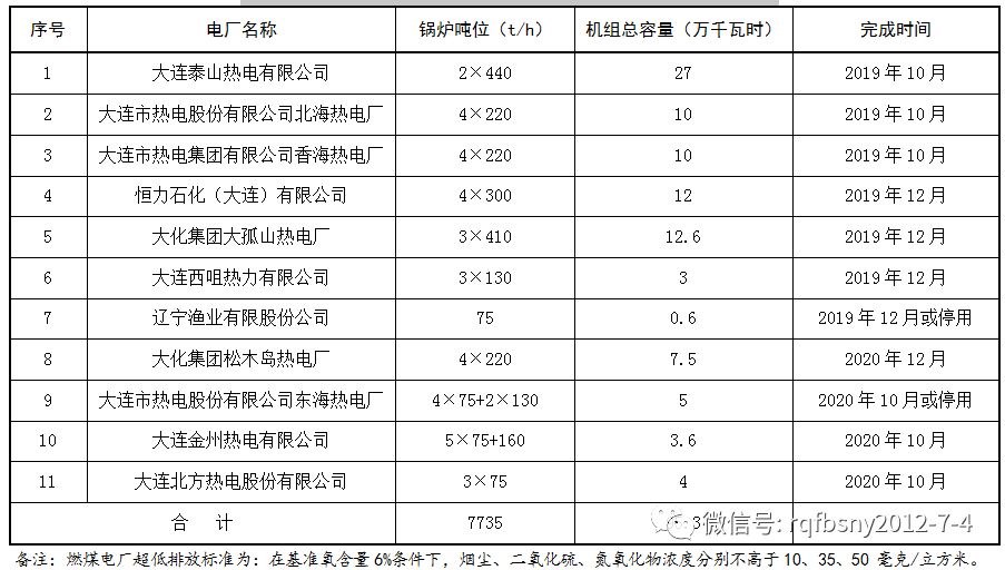 大連熱電重組最新消息,效率資料解釋落實_win305.210