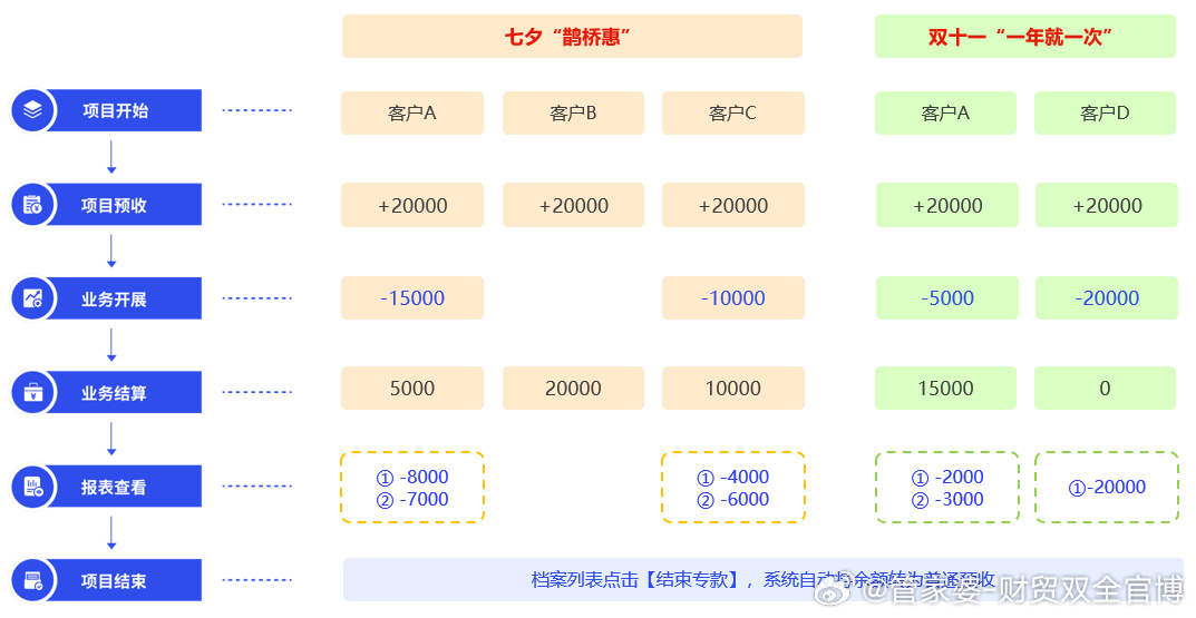 管家婆一票一碼100正確,深層策略設(shè)計(jì)解析_Elite68.607