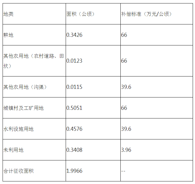 新聞中心 第256頁