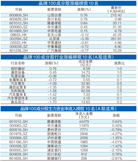 澳門一肖中100%期期準(zhǔn),實(shí)地執(zhí)行考察設(shè)計(jì)_Linux14.837