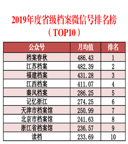 2024澳彩免費公開資料查詢,全面解析數(shù)據(jù)執(zhí)行_復古版62.745