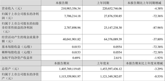 2024新澳免費資料大全精準版,數(shù)據(jù)支持方案設計_HarmonyOS90.770