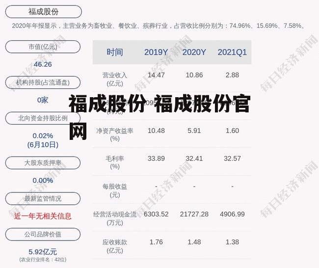 福成股份最新消息全面解讀與分析