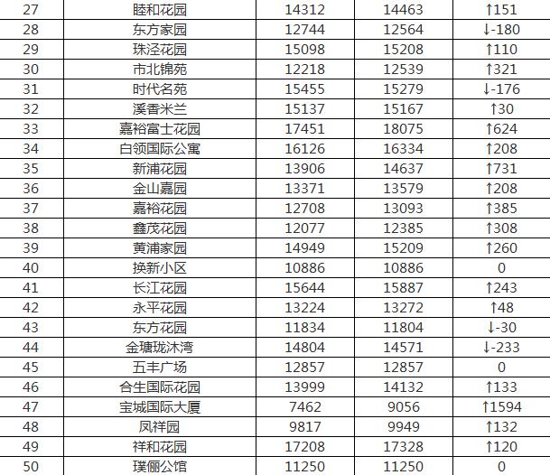 昆山房價最新動態(tài)，市場走勢及影響因素深度解析