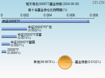 恒天海龍重組最新消息深度解讀與解析