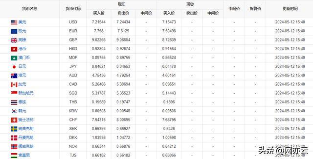 今日外匯牌價查詢，全球貨幣動態(tài)與交易策略解析