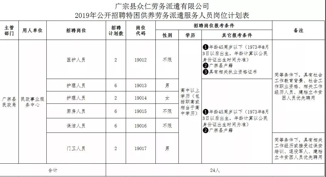 廣宗縣民政局最新招聘信息全面解析