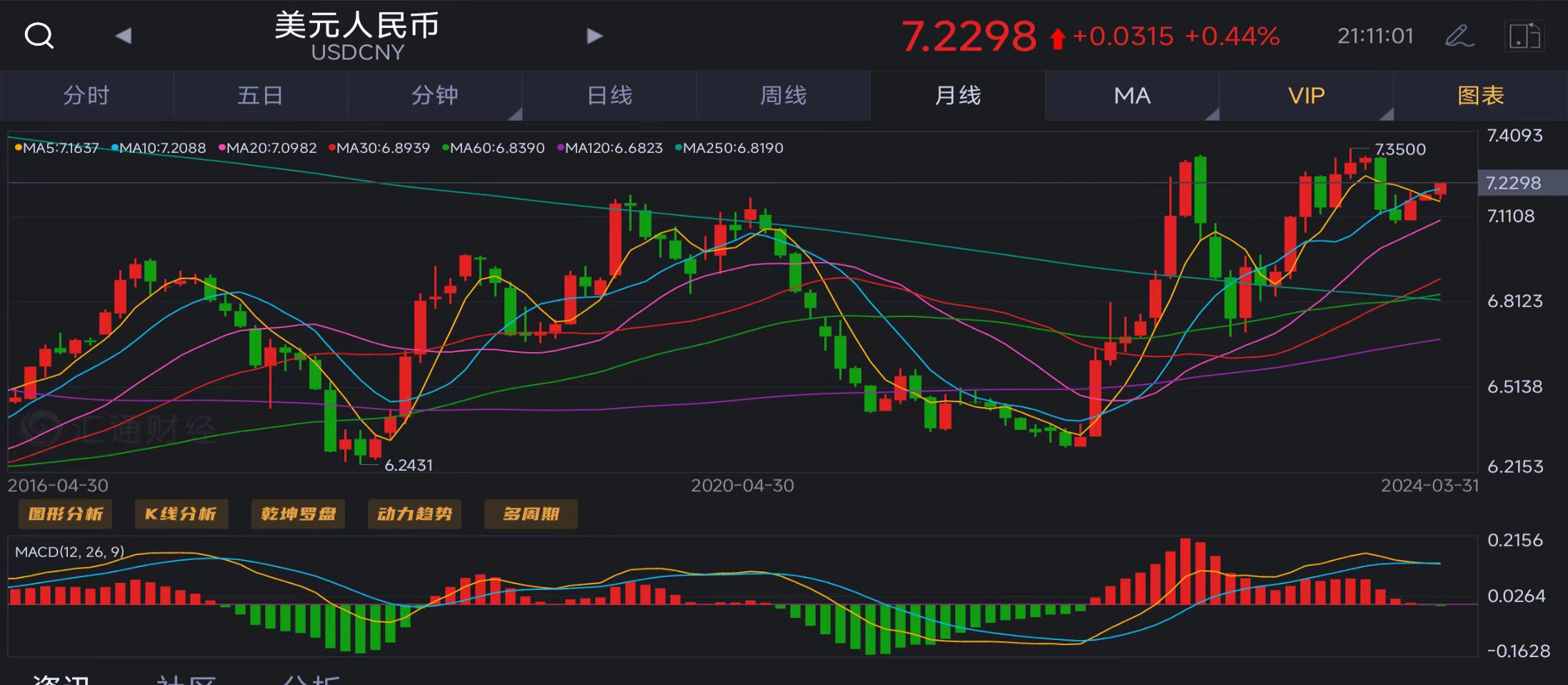 美元匯率最新報價及市場走勢分析與預測